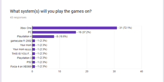 Illustration for article titled Oppositelock 2017 Racing Games Survey: Results